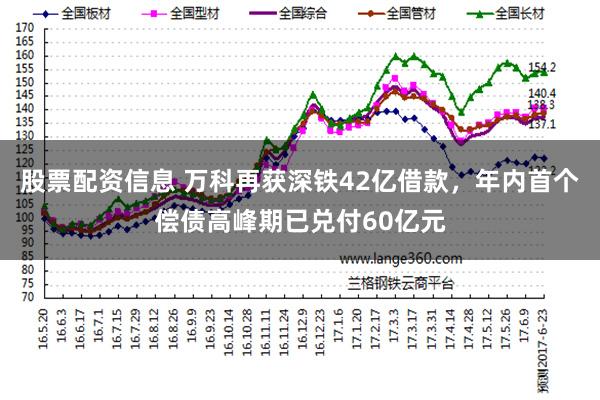 股票配资信息 万科再获深铁42亿借款，年内首个偿债高峰期已兑付60亿元
