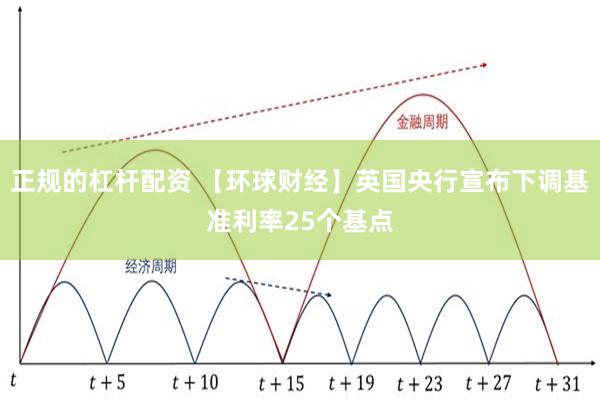 正规的杠杆配资 【环球财经】英国央行宣布下调基准利率25个基点