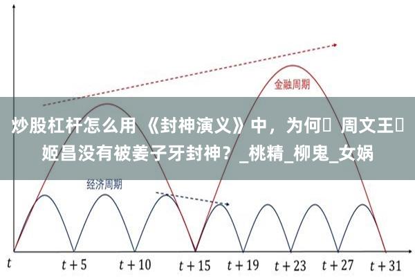 炒股杠杆怎么用 《封神演义》中，为何​周文王​姬昌没有被姜子牙封神？_桃精_柳鬼_女娲