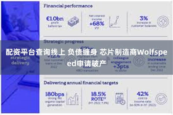 配资平台查询线上 负债缠身 芯片制造商Wolfspeed申请破产