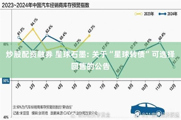 炒股配资融券 星球石墨: 关于“星球转债”可选择回售的公告